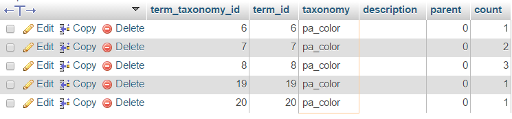 wp_term_taxonomy data