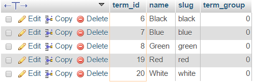 wp_terms data